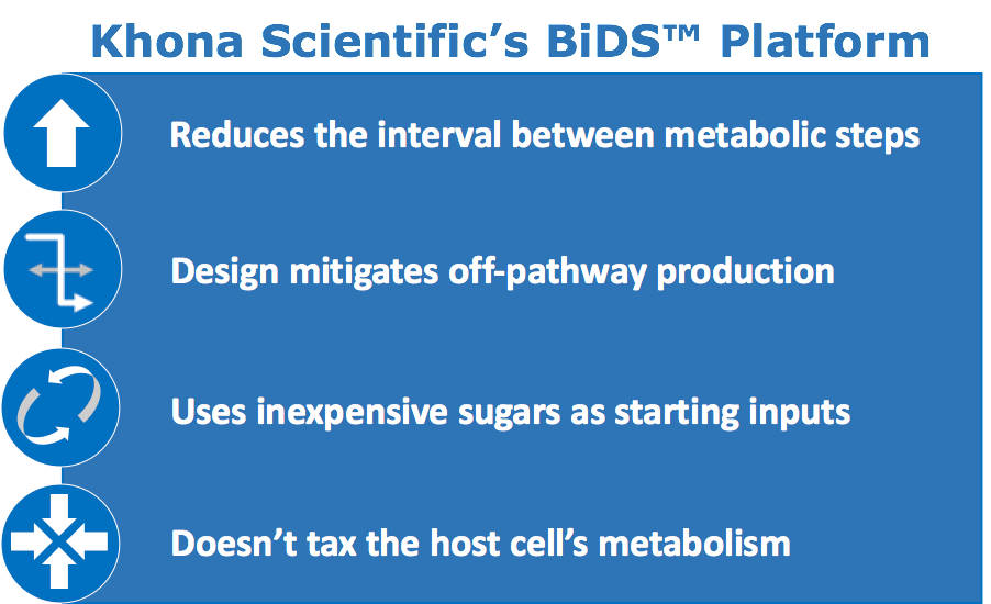 Khona Scientific's BIDS